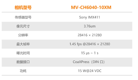 ?？禉C器人6.04億像素 CMOS CoaXPress 工業面陣相機參數.png