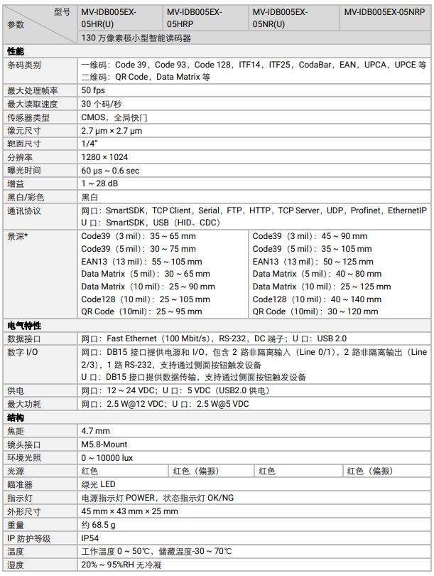 ?？礛V-IDB005EX系列130萬像素小型智能讀碼器參數.png