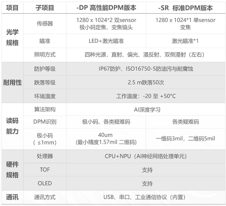 ?？凳殖肿x碼器IDH9000參數.png