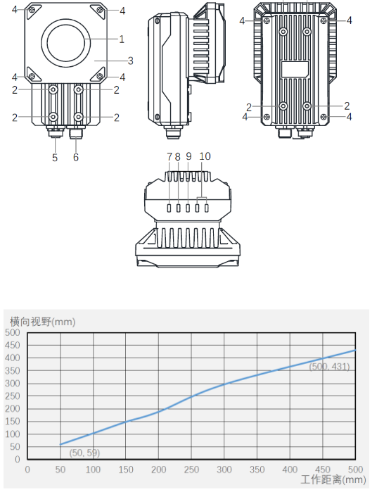 海康ID5000系列全功能型固定式工業讀碼器.png 海康ID5000系列全功能型固定式工業讀碼器.png
